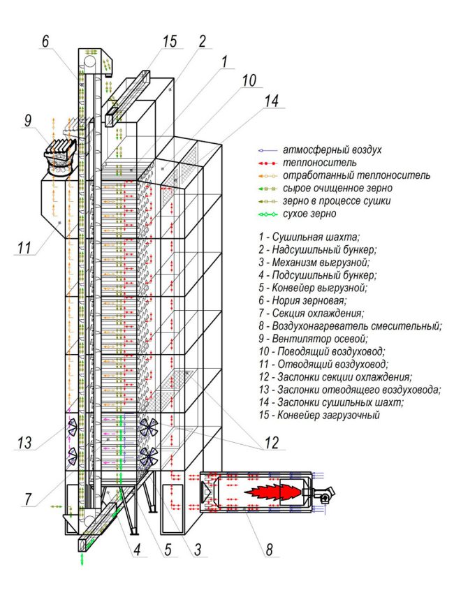 tekhnologicheskaya-skhema-sushilki-szsh-40m.jpg